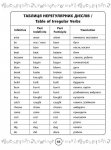 Зошит-словничок для запису англійських слів 1-4 класи