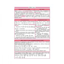 Книга-Энциклопедия 2в1 "Алгебра 7-11 класс" в таблицах